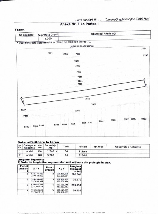 Comision 0% Teren intravilan 1740 mp Corbii Mari Dâmbovița – deschidere 19 ml