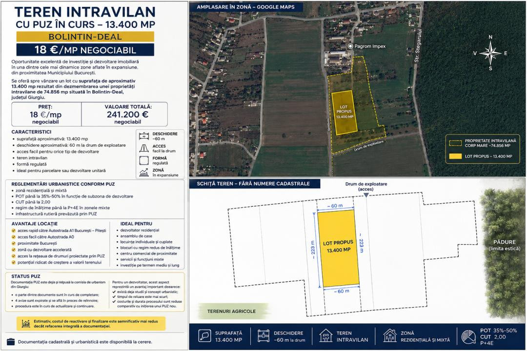Teren intravilan 13.400 mp | PUZ în curs | Deschidere 223 m | Bolintin-Deal