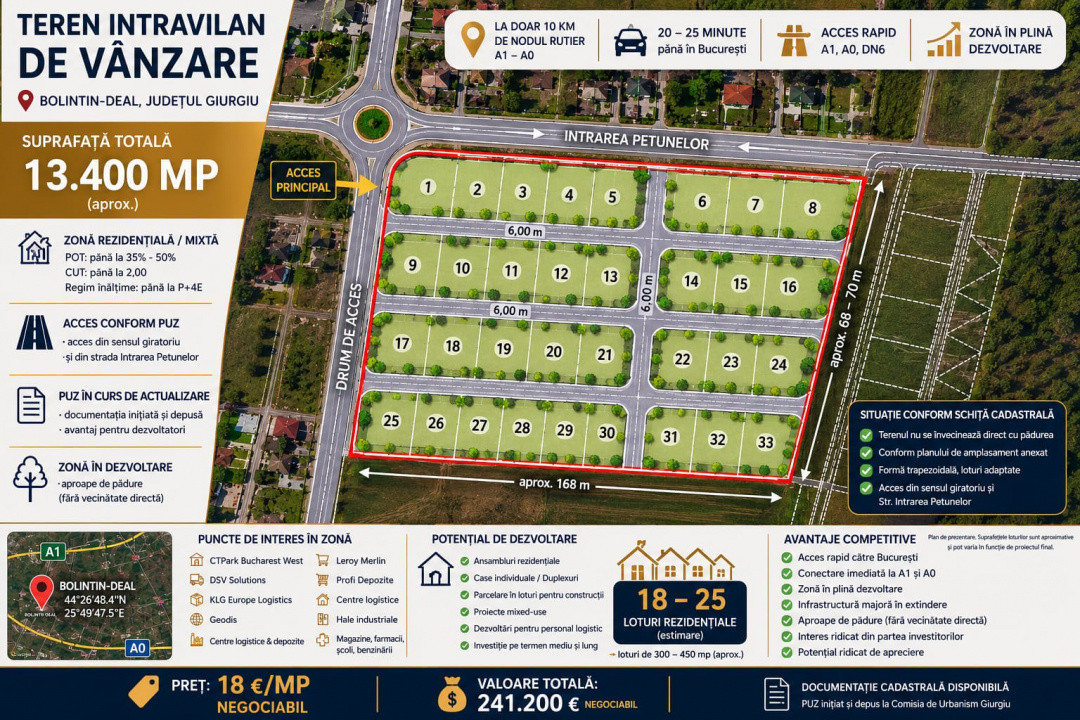 Teren intravilan 13.400 mp | PUZ în curs |BOLINTIN-DEAL,GIURGIU – 18 €/MP NEG. 
